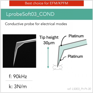 LprobeSoft03_COND_Pt-Pt-30