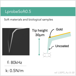 LprobeSoft0.5_Au-Si-30