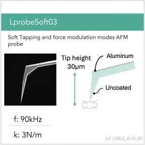 LprobeSoft03_Al-Si-30