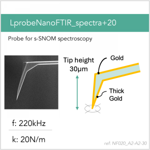 LprobeNanoFTIR_spectra+20_A2-A2-30