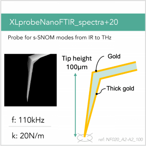 XLprobeNanoFTIR_spectra+20_A2-A2_100