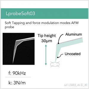 3D schematic of Vmicro LS003 Al-Si 30 AFM probe for force modulation AFM measurements