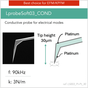 3D schematic of Vmicro LS003 Pt-Pt 30 AFM probe for conductive and electrical AFM modes