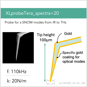 3D schematic of Vmicro NF020 A2-A2 100 AFM probe for s-SNOM THz near-field imaging and spectroscopy